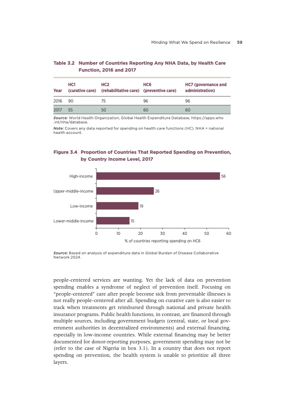 Healthcare report